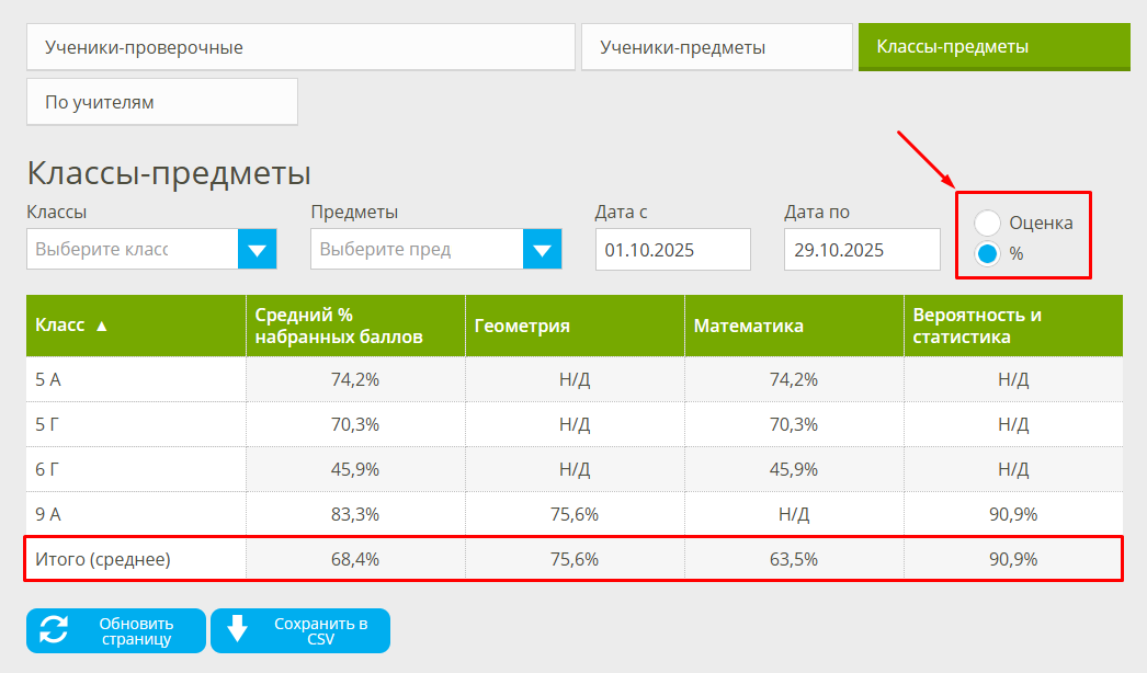 статистика для администратора