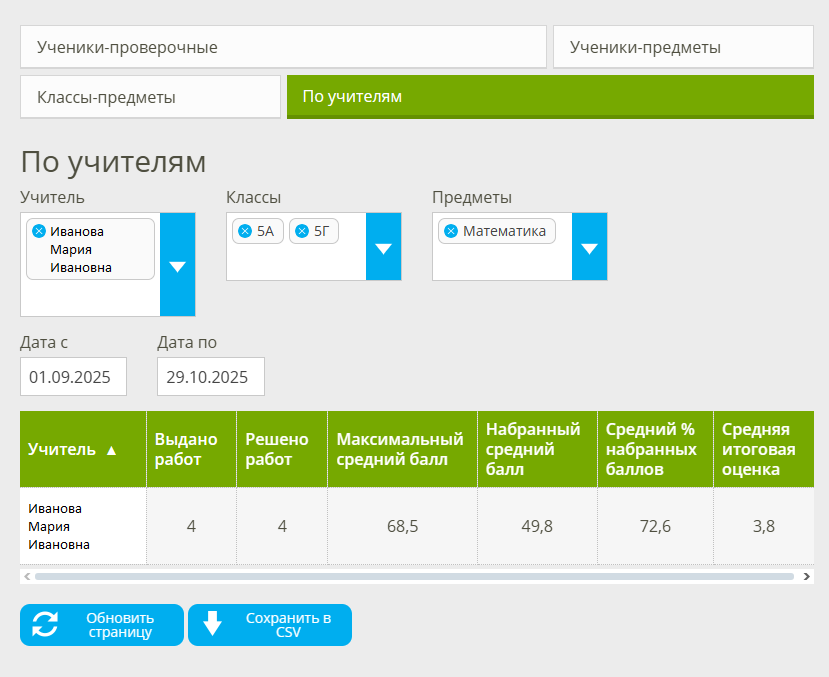 статистика для администратора
