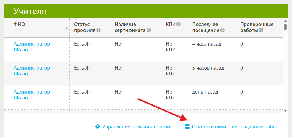 статистика для администратора