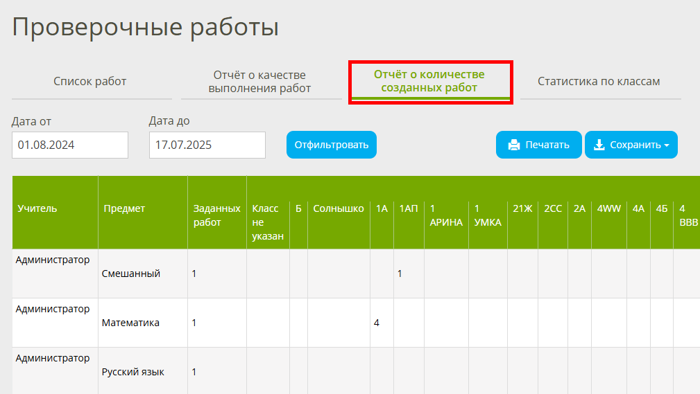 статистика для администратора