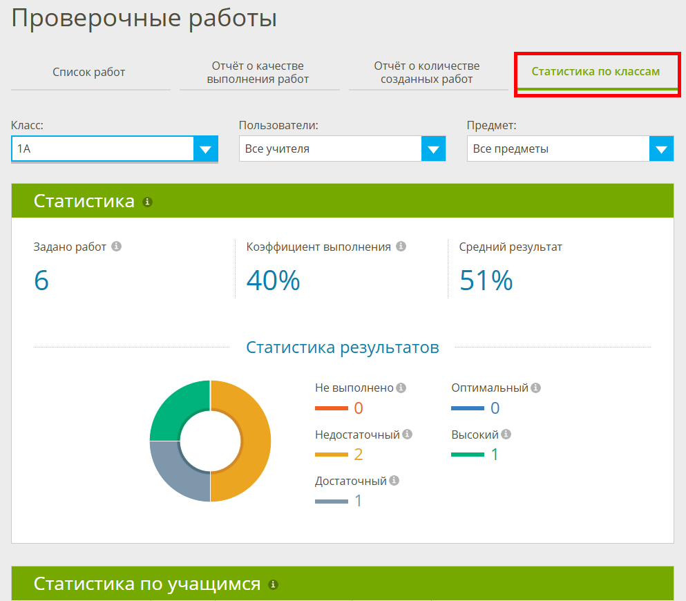 статистика для администратора