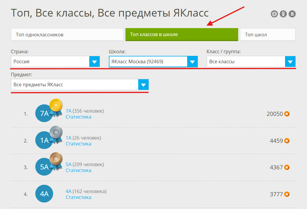 топ классов