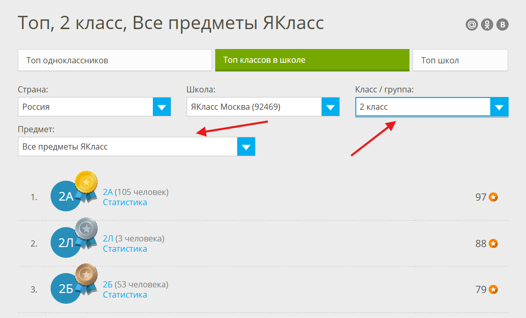 топ классов