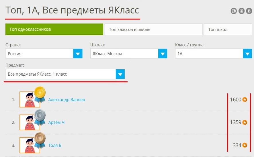 соревнование по всем предметам