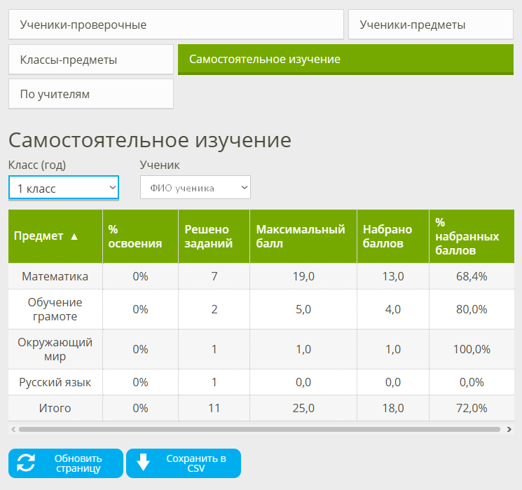 ученики-проверочные