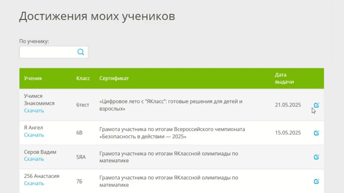 редактирование сертификата