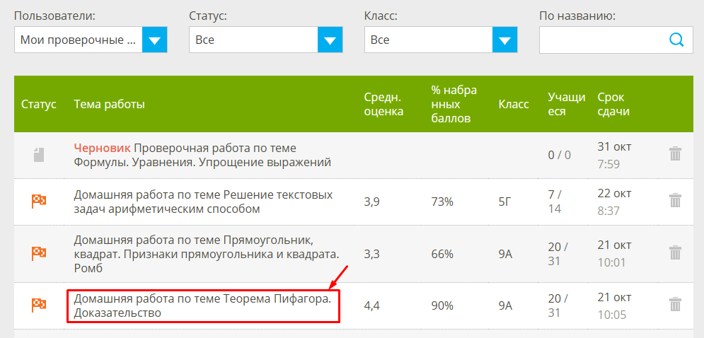 результаты проверочной работы