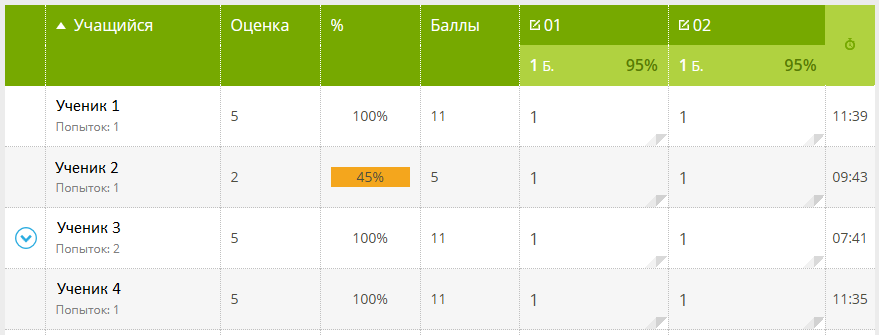 результаты проверочной работы
