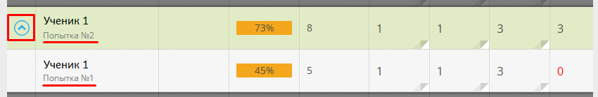 результаты проверочной работы