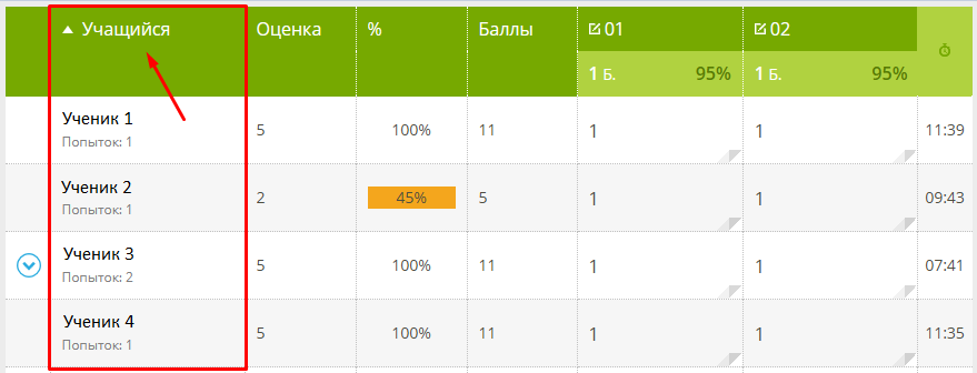результаты проверочной работы