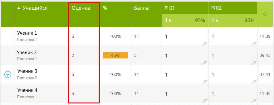 результаты проверочной работы