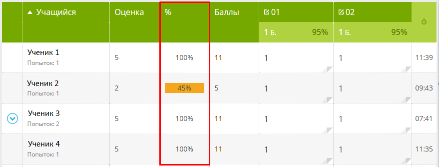 результаты проверочной работы