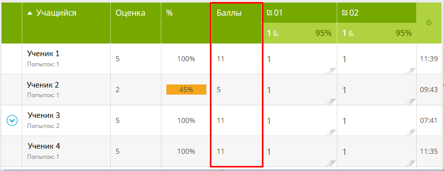 результаты проверочной работы