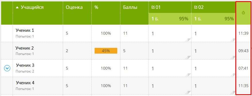 результаты проверочной работы