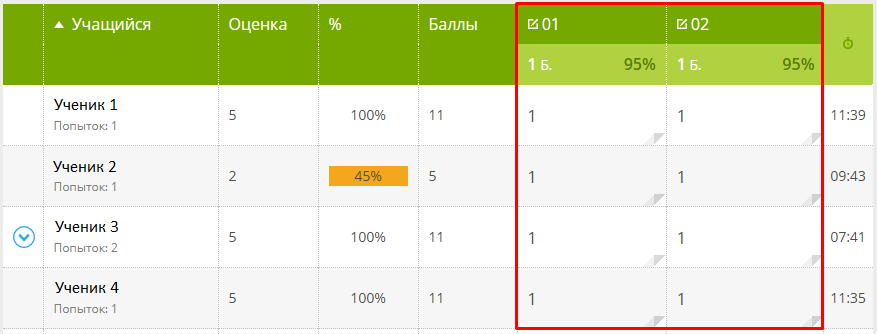 результаты проверочной работы