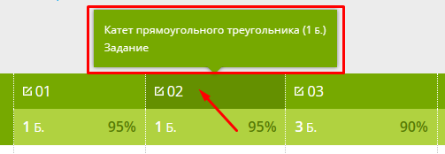 результаты проверочной работы