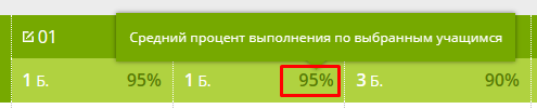 результаты проверочной работы