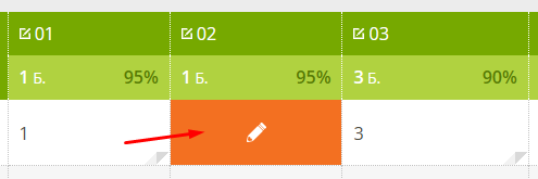 результаты проверочной работы