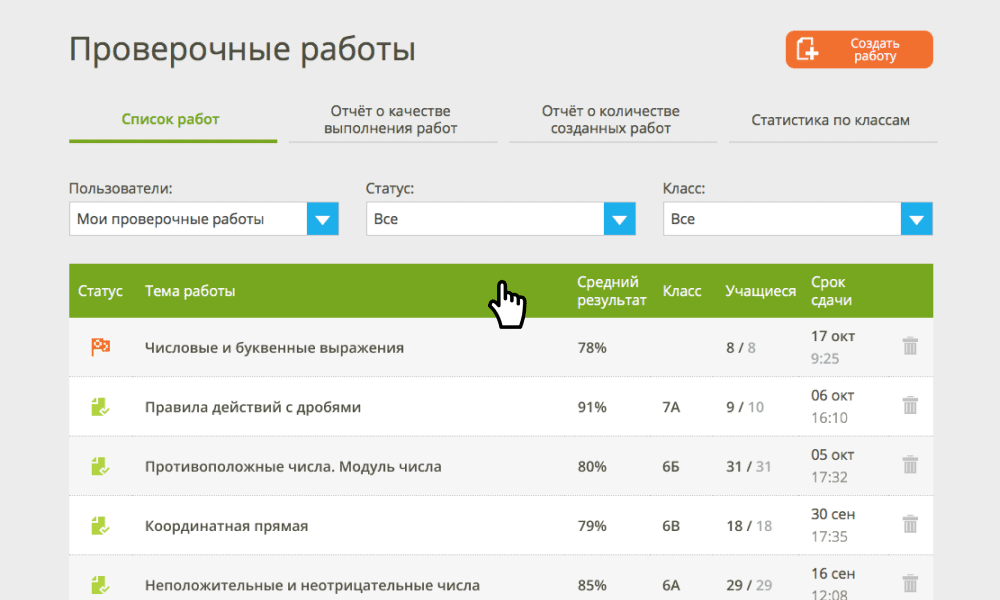 результаты проверочной работы