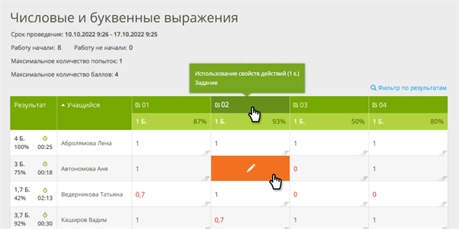 результаты проверочной работы