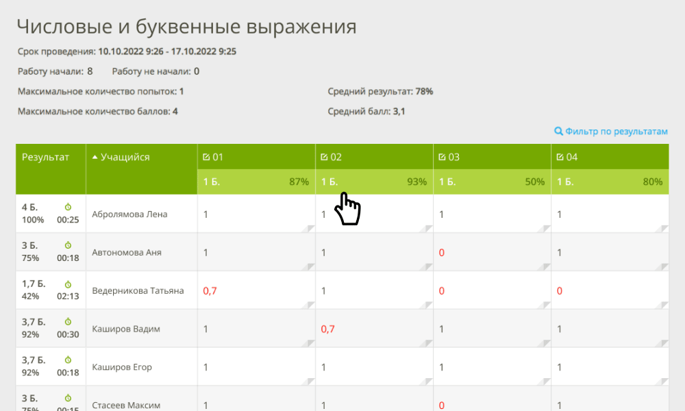 результаты проверочной работы
