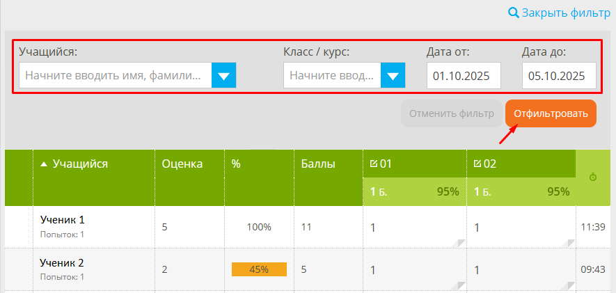 результаты проверочной работы
